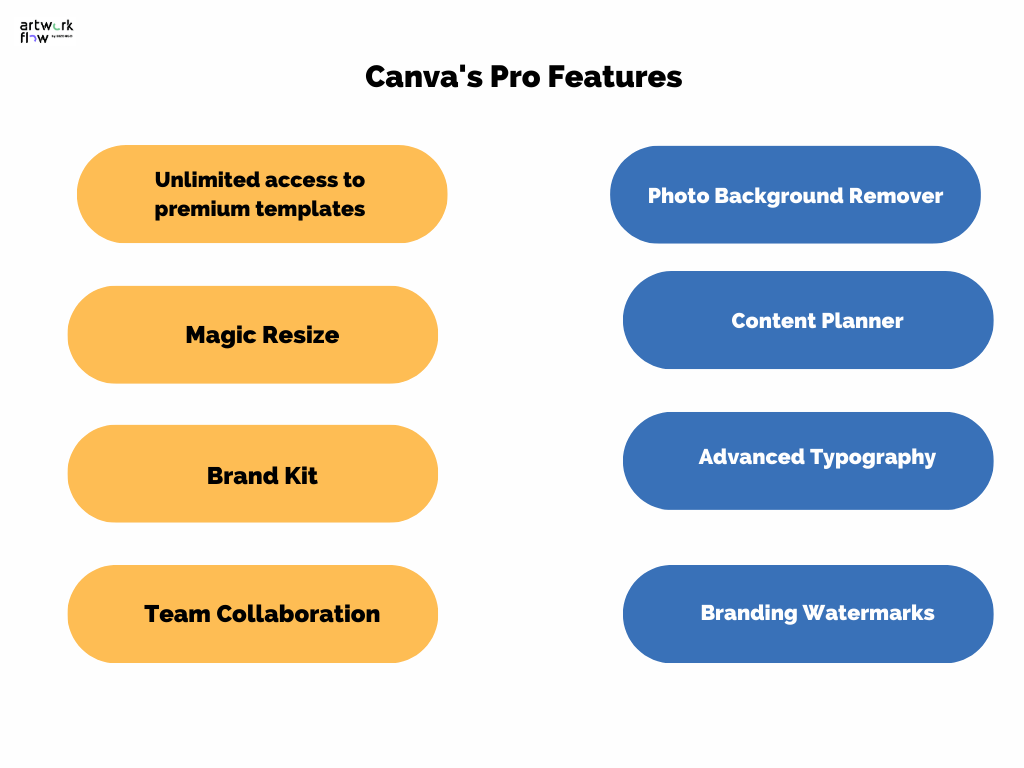 A Definitive Guide To Canva Pro and Canva Enterprise for 2024